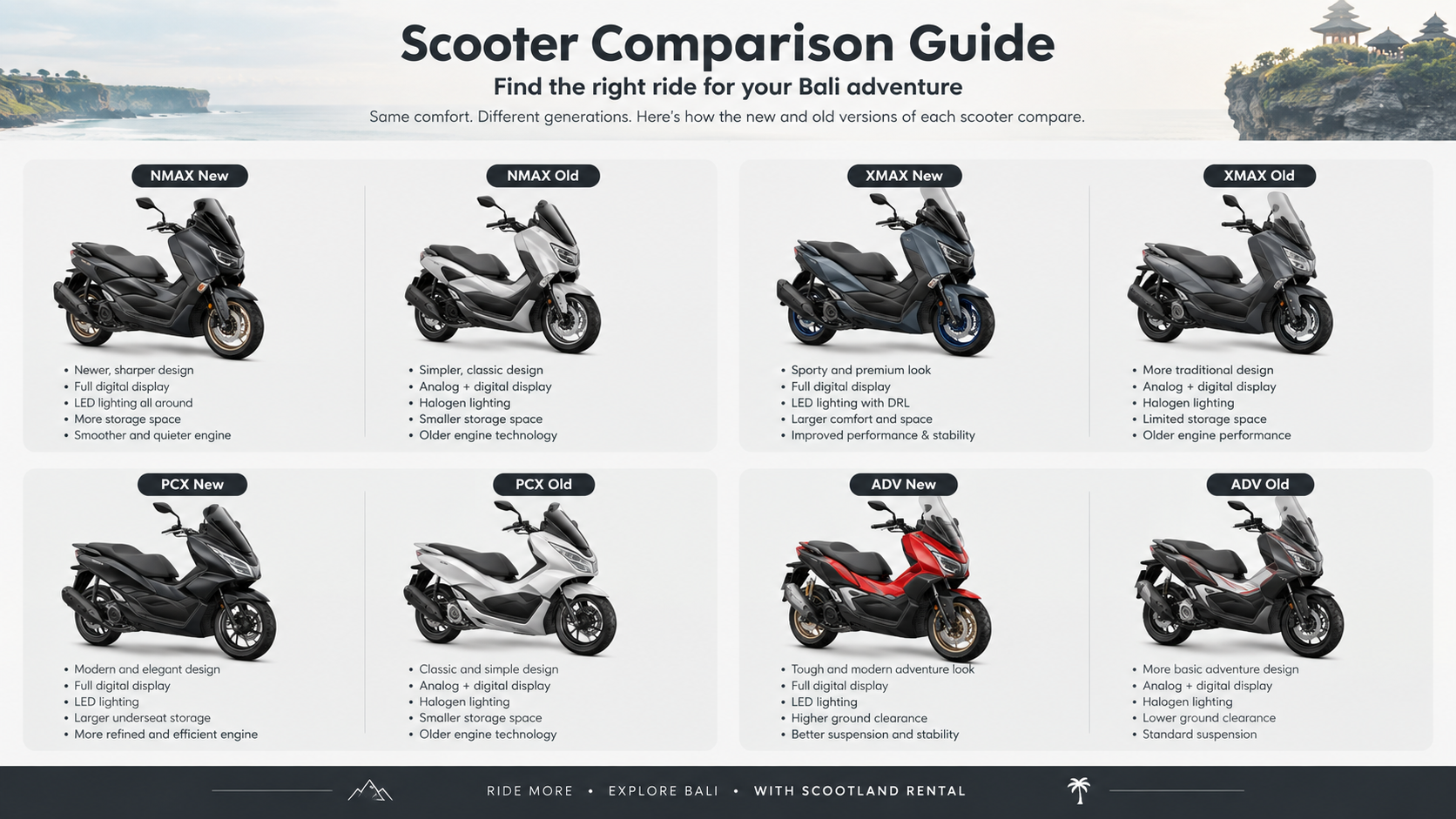 New vs Old Scooter Models: What Is the Difference?